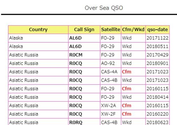 Satellite OS QSO/QSL Card